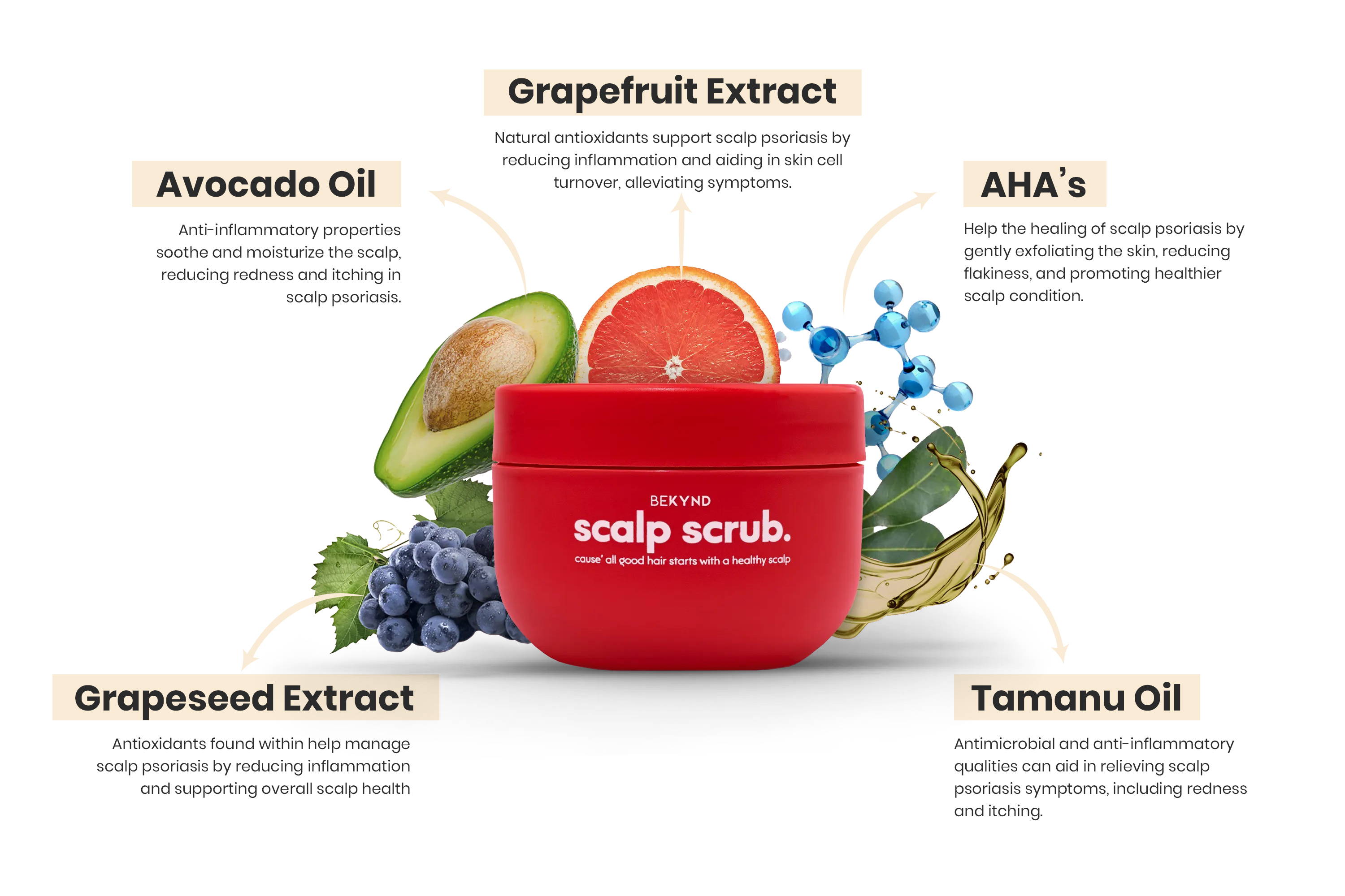 BeKynd Beauty Revive + Restore Exfoliating Scalp Scrub